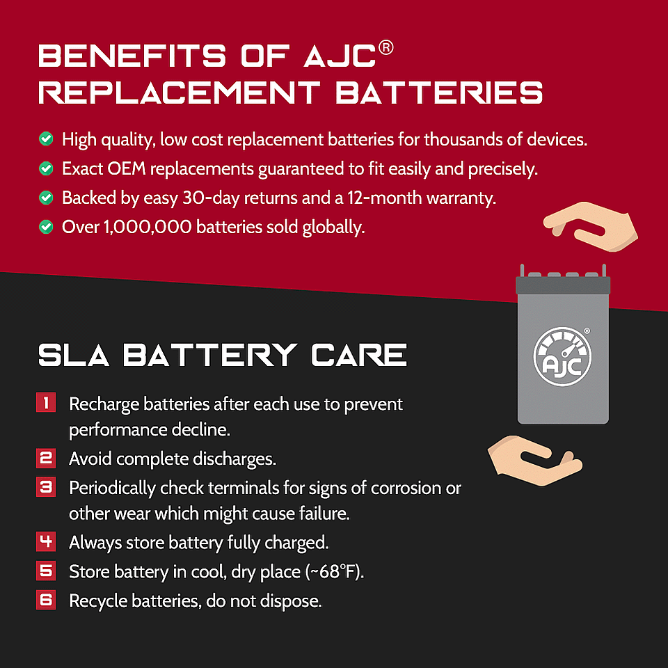 APC Back-UPS Pro 280 S (BP280S) 12V 7Ah UPS Replacement Battery