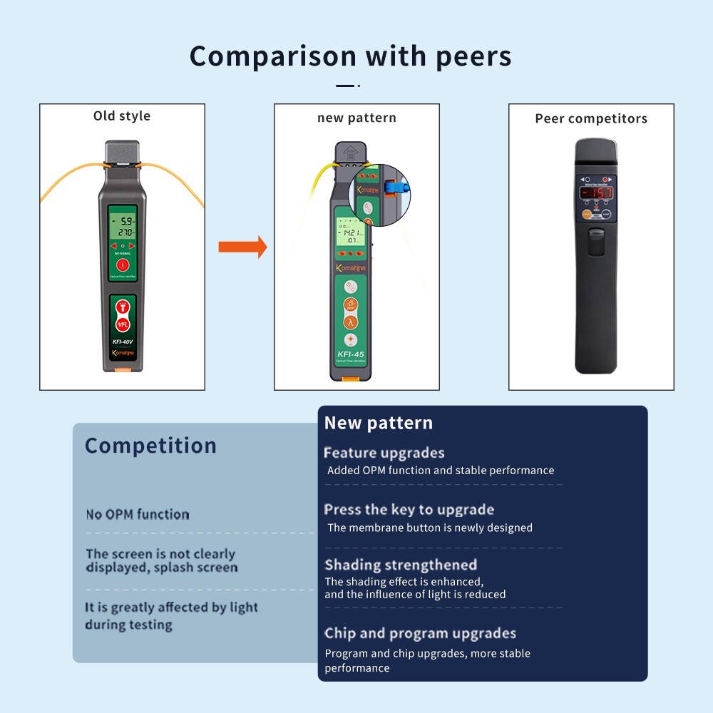 Liver Fiber Optic Identifier KFI-45 Fiber Optic Detector with OPM Function + LED