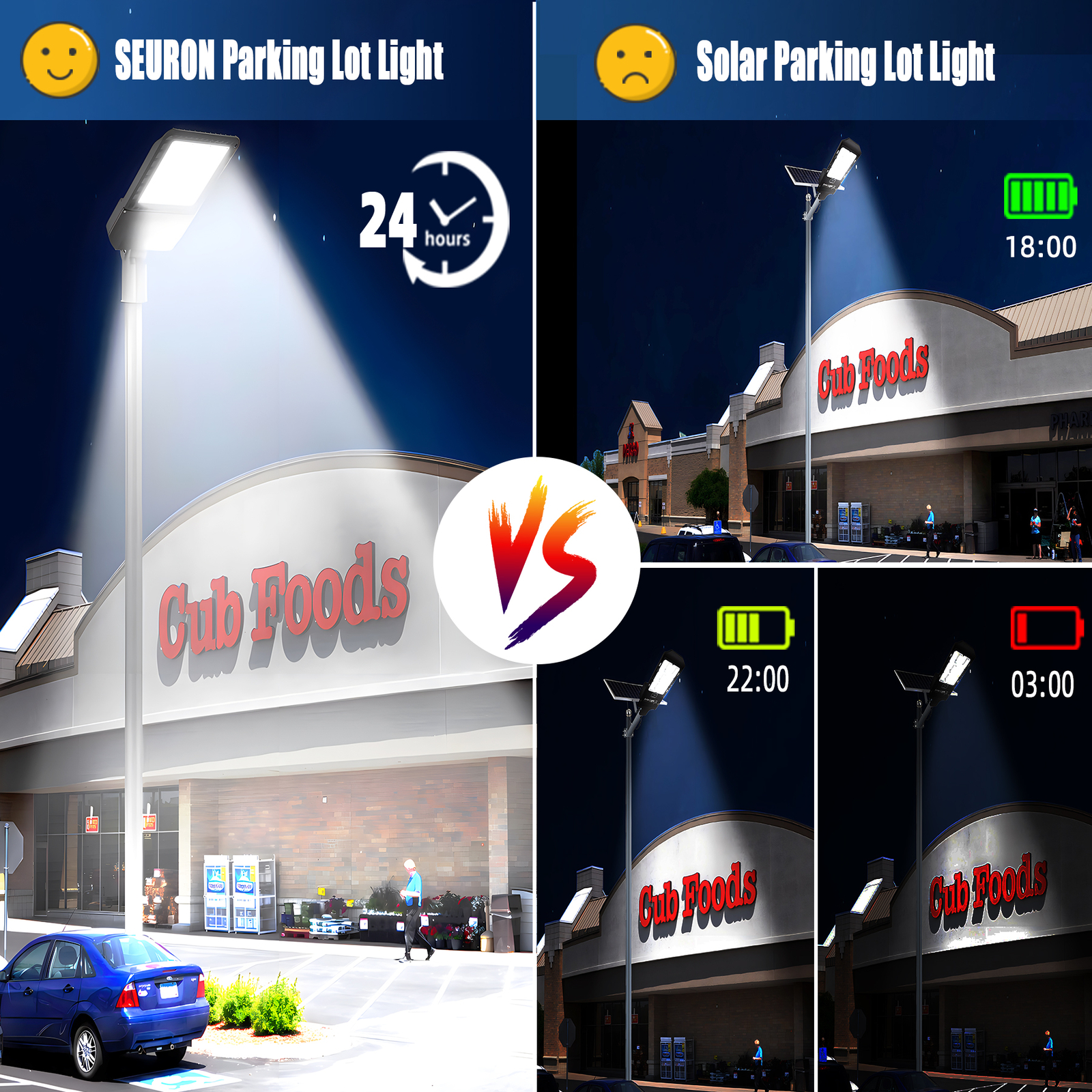 300 watt LED Shoebox Parking Lot Light Fixture Outdoor LED Lighting, 5000K White