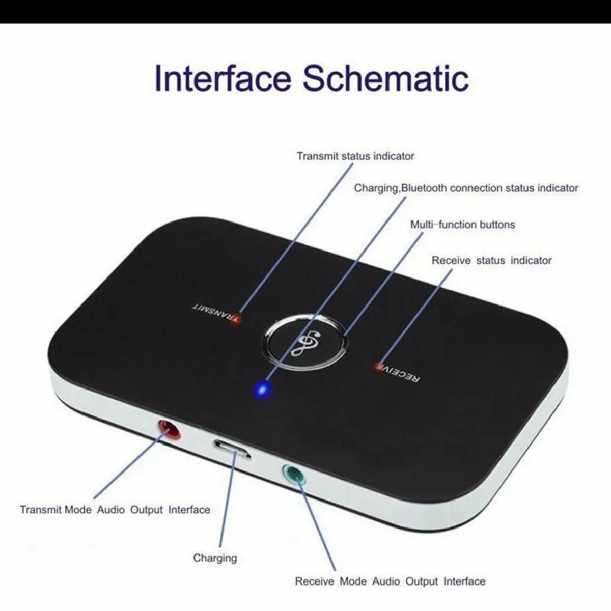 Two in one Bluetooth adapter with Bluetooth receive and Bluetooth transmit