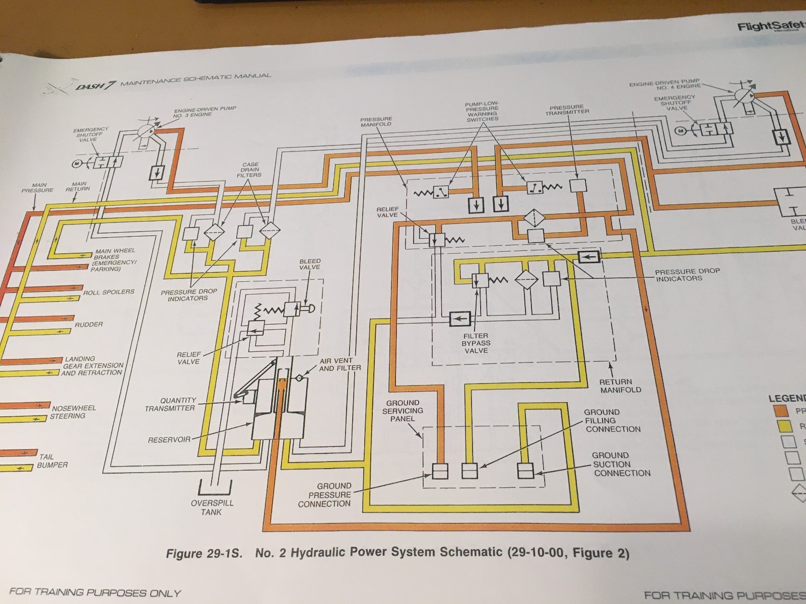 de Havilland Canada Dash 7 Maintenance Training Schematic Manual