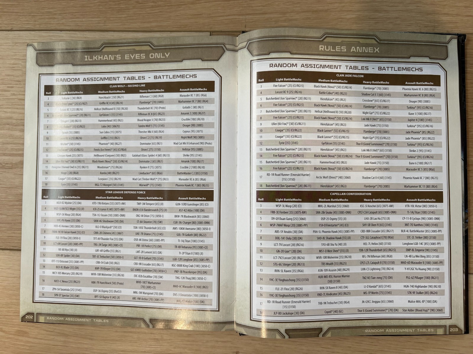 BattleTech: ilKhan's Eyes Only Sourcebook from Catalyst Game Labs