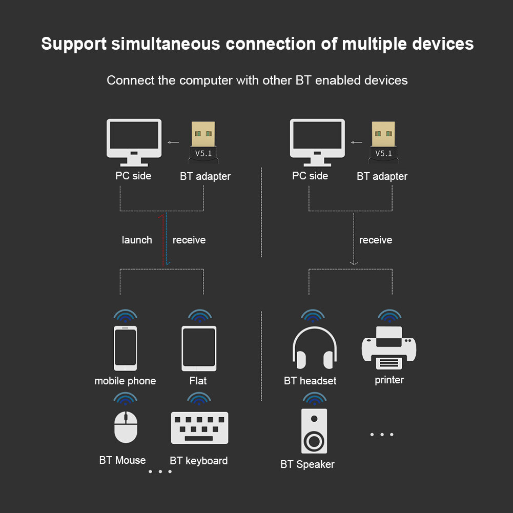 2pcs USB Bluetooth Transmitter 5.1 Receiver Audio Dongle Wireless Adapter PC
