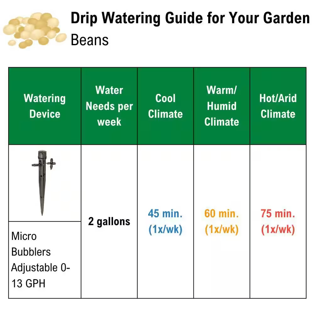 1 GPH Inline Drippers/Emitters (10-Pack)