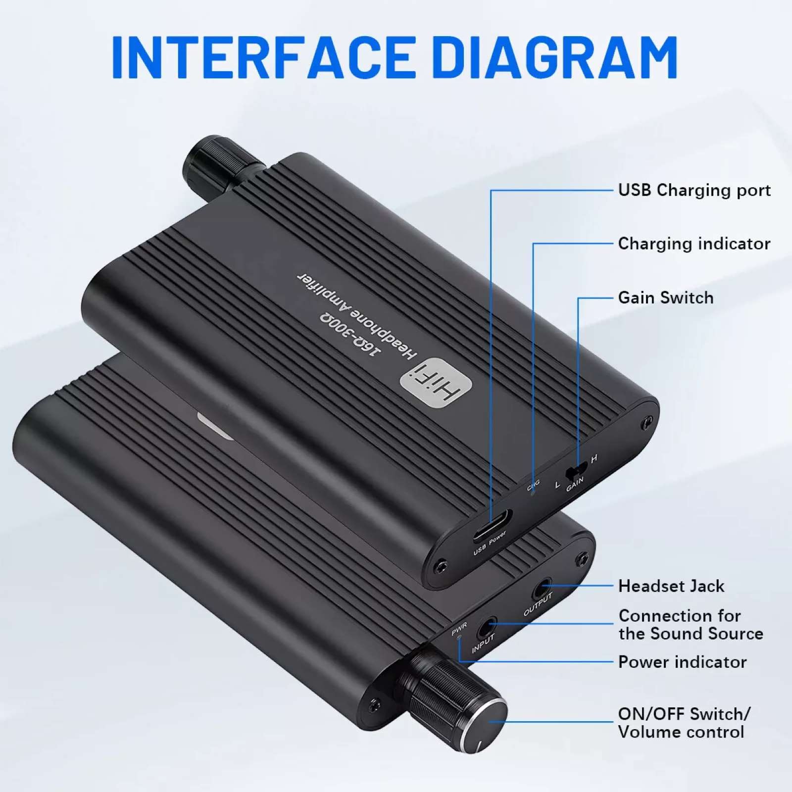 HIFI Headphone Amplifier Stereo Earphone Audio AMP For mp3/mp4, for iPhone