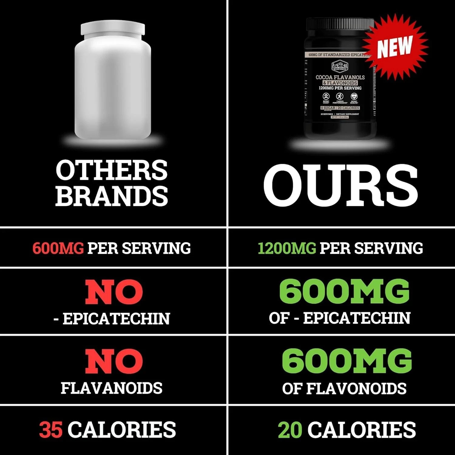 2PACK High Flavanol Cocoa Powder and Flavonoids Supplements 1200mg