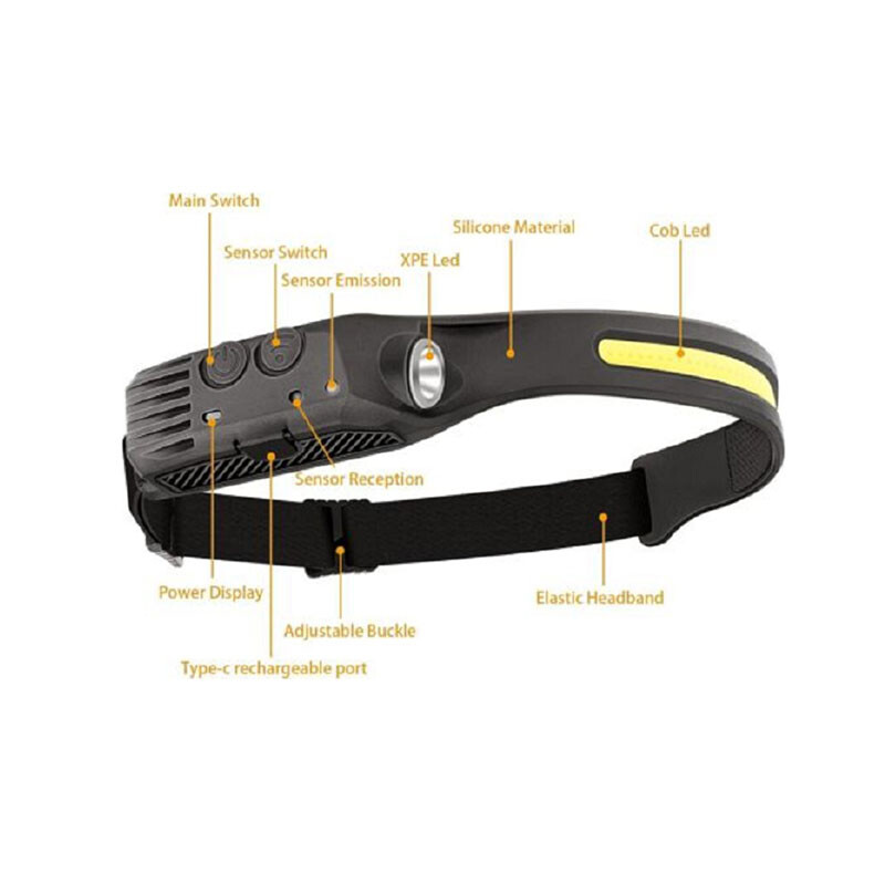 1-10 Pcs Rechargeable Headlamp Wide Beam LED Motion Sensor Headlight Waterproof