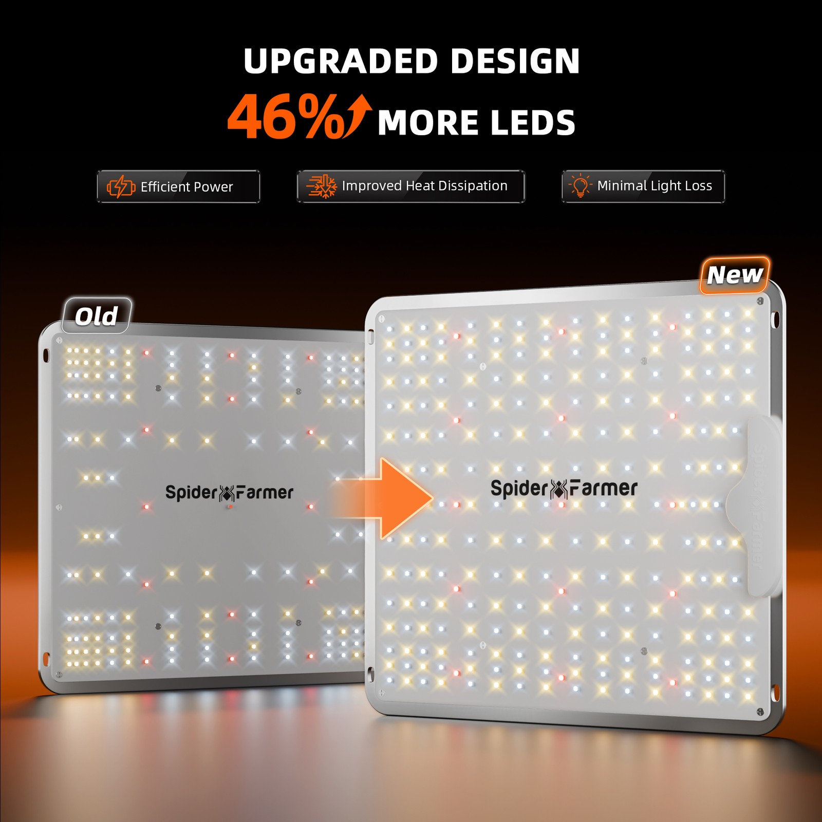 Spider Farmer SF1000 100W LED Grow Light Dimmer Box Full Spectrum for 2-3 Plants