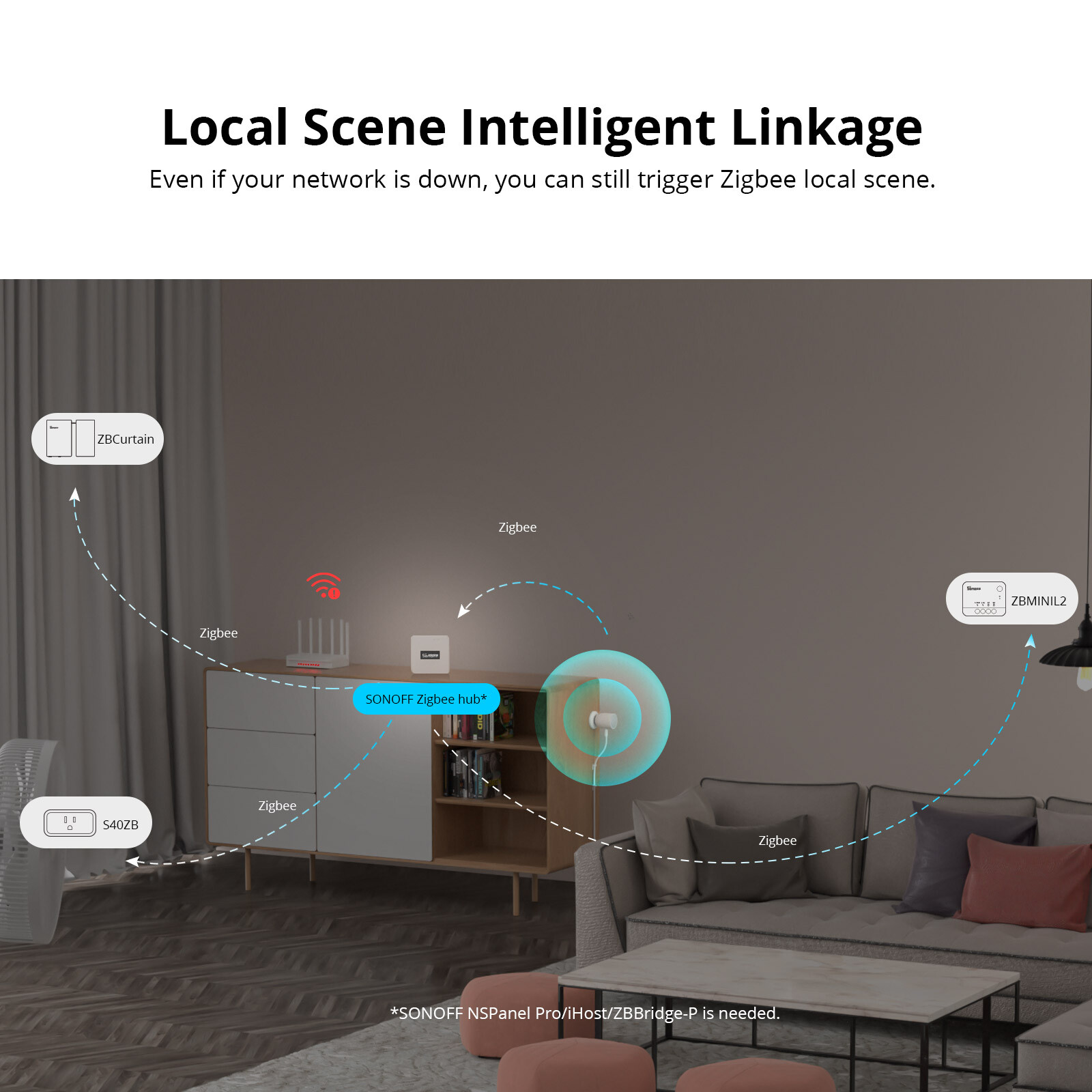 SONOFF Smart Human Presence Sensor Zigbee 3.0 Local Smart Scene Motion Detectors