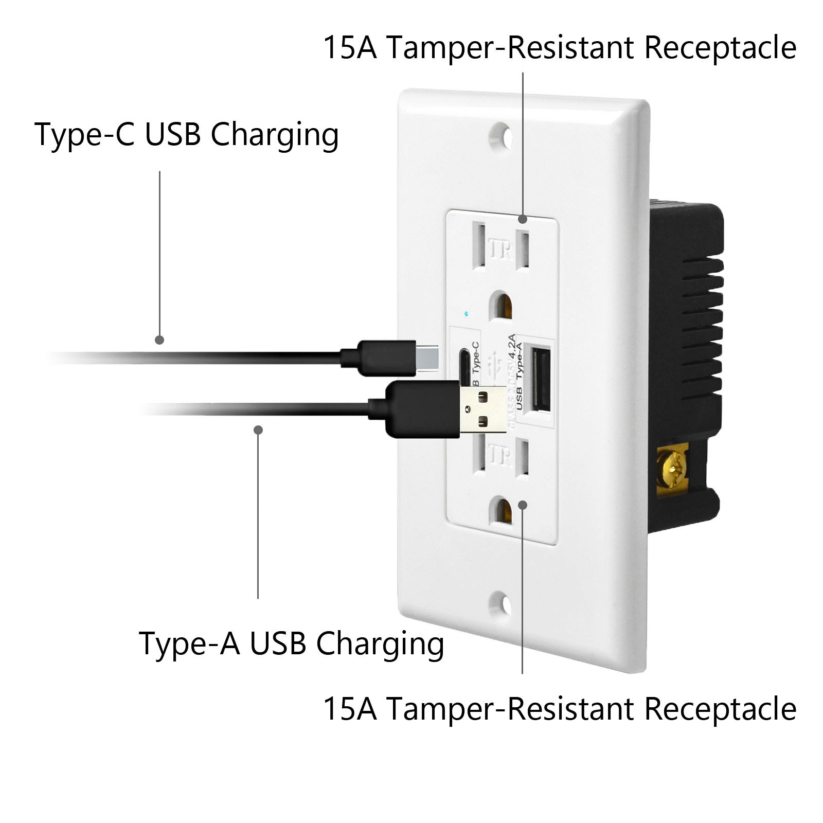 3 x Electrical Socket 4.2A USB White Wall Receptacle with LED Indicator,15A/125V