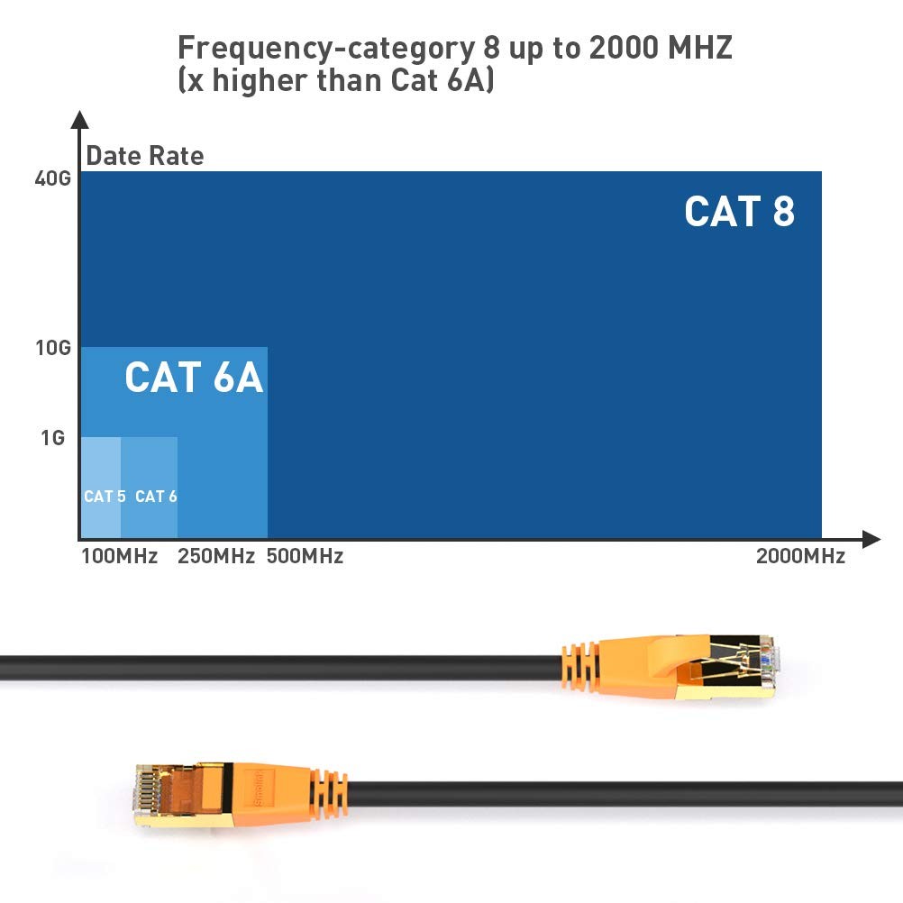 Ethernet Cable 10 Ft Cat 8 Ethernet Cable High Speed Ethernet Cable 40gbps With