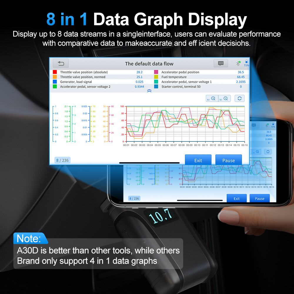 XTOOL A30D Auto OBD2 Scanner Bluetooth Bidirectional Full System Diagnostic Tool