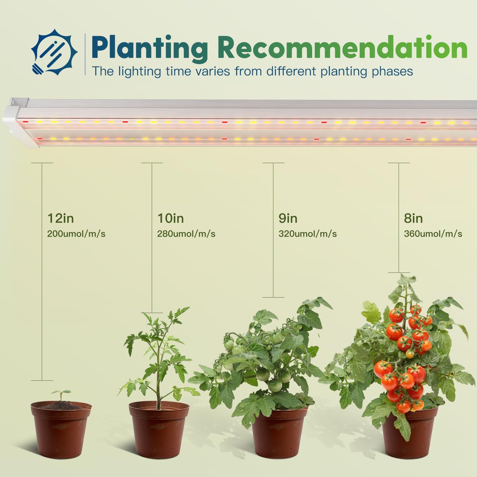 1 Pack 4ft LED Grow Light, 60W (350W Equivalent), Sunlike Full Spectrum Integ...