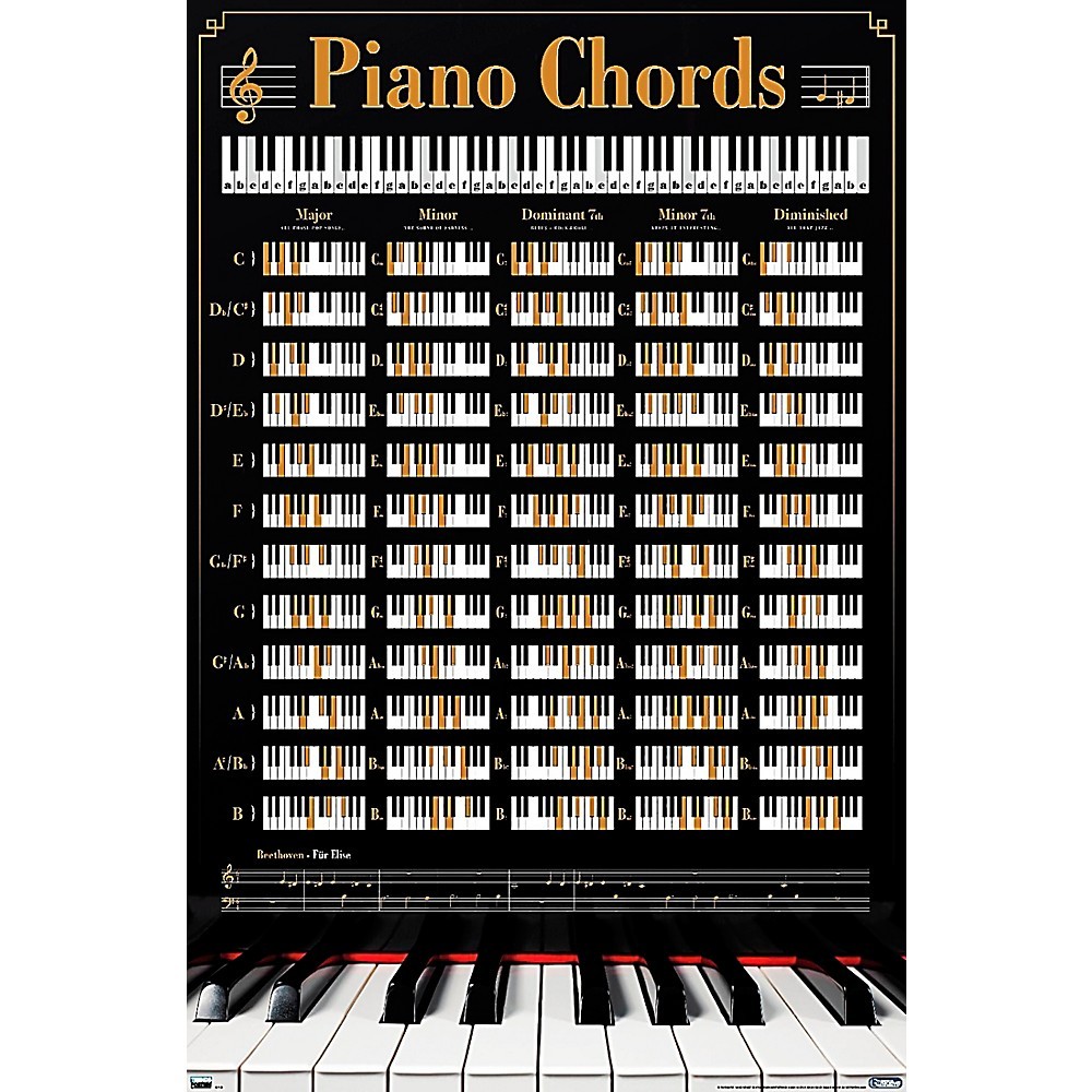 Trends International REINDERS  PIANO KEYS
