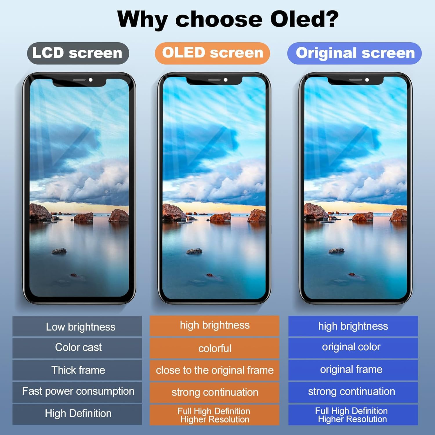 for Iphone XS MAX Screen Replacement OLED [NOT LCD] 6.5 Inch Display FHD Digitiz