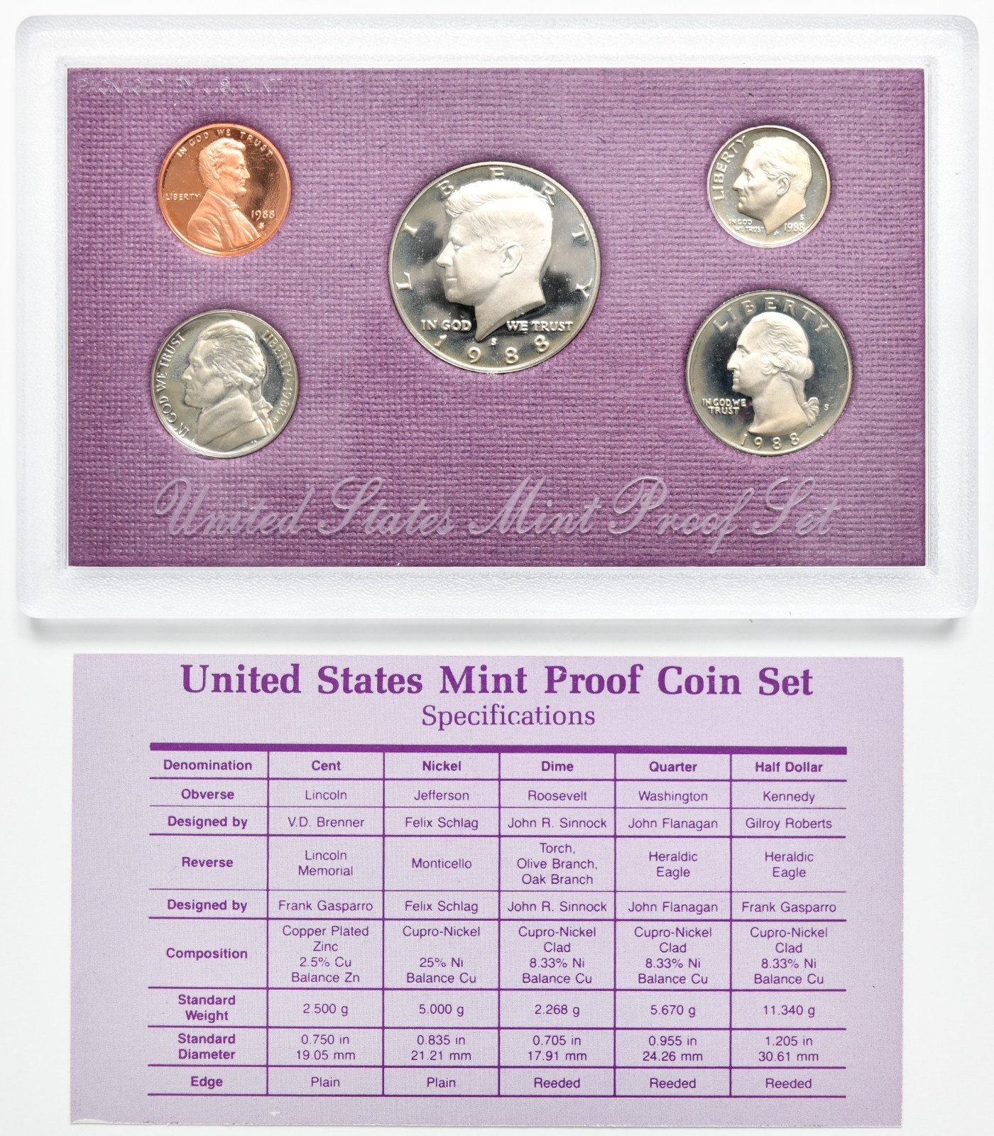 1988 United States Mint Proof Set