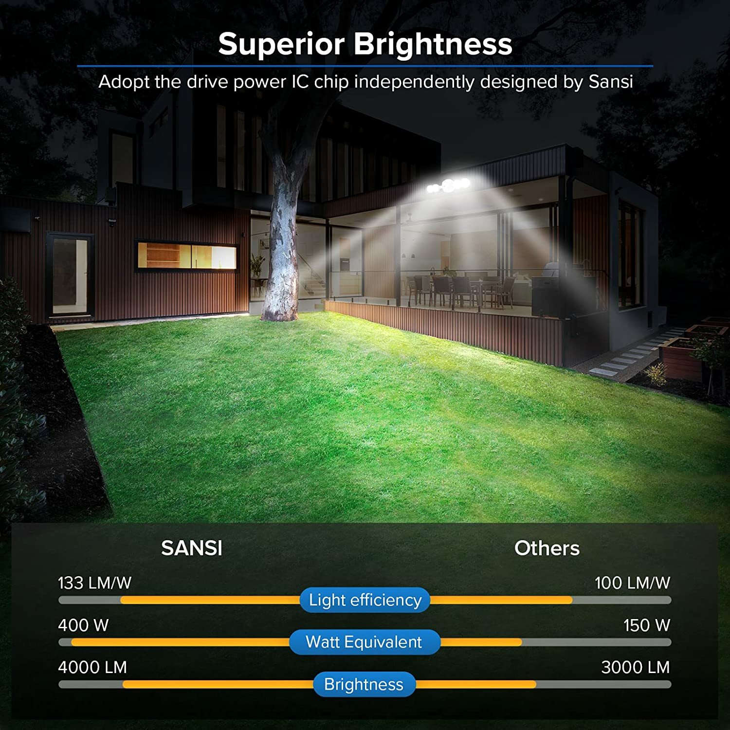 SANSI 4000lm LED Security Light Dusk to Dawn Light Sensor 30W (400W Equiv.) ETL
