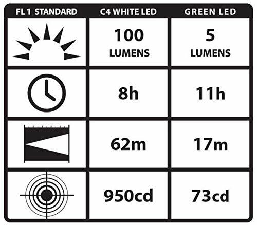 STREAMLIGHT 66118 Stylus Pro LED Pen Light with Holster, Black
