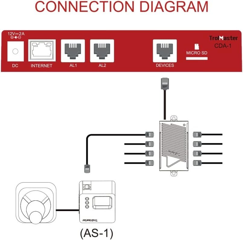 NEW TrolMaster AS-1 CO2 Alarm Station (Audio/Visual) with Cable Set