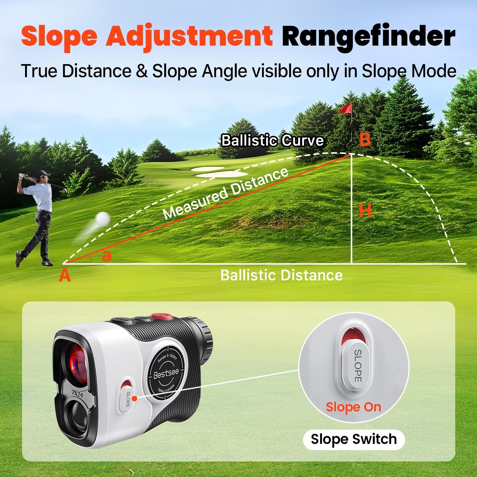 Golf Laser Rangefinder with Slope, 1500Y Range Finder, 0.3s Flagpole Locking ...