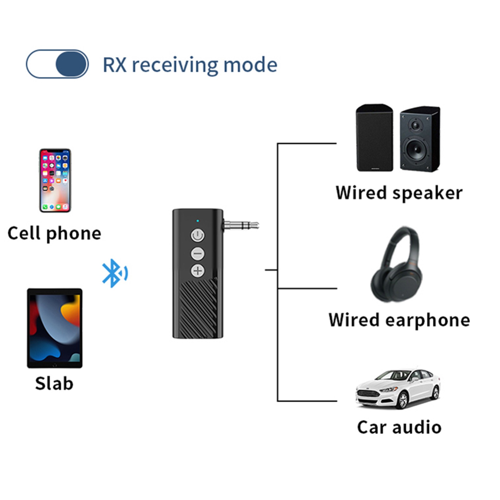 Black 3-in-1 Wireless Bluetooth ABS 5.3 Transmitter Receiver Adapter Audio