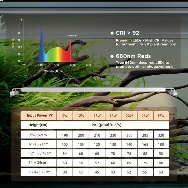 12" Stingray 3 Pencil Thin Aquarium LED - Finnex