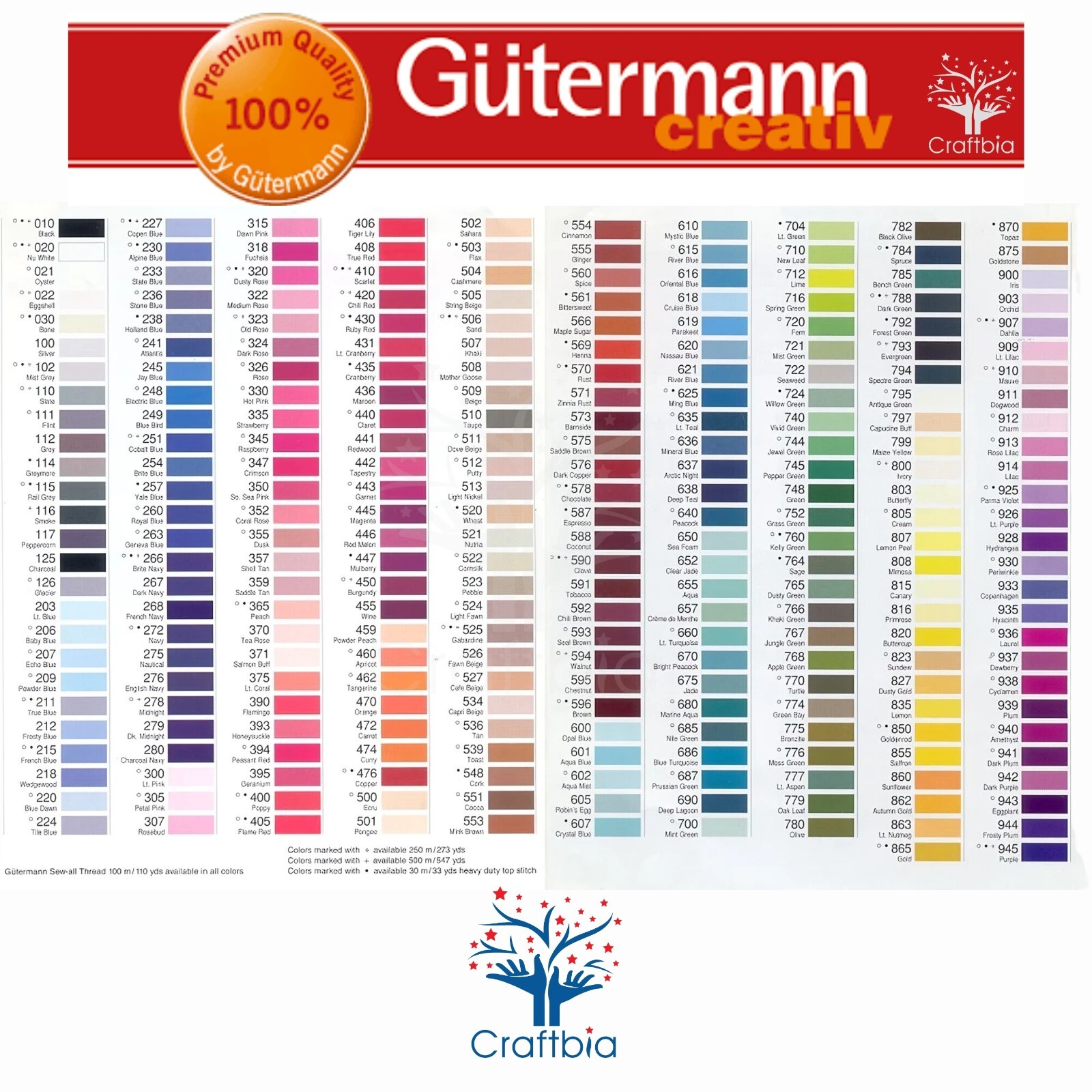 GÜTERMANN MCT Sew-all Thread 100m/110 yds - Polyester All Purpose Thread (White)