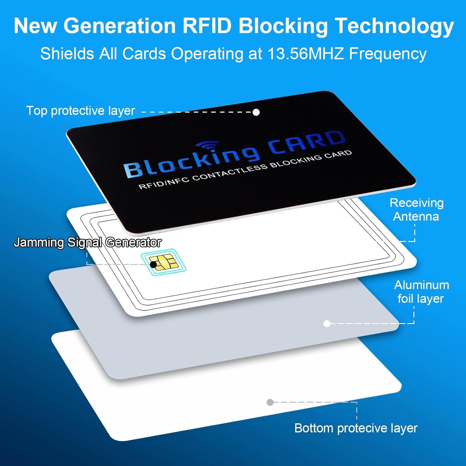 5 Pack RFID Blocking Card NFC Blocker Credit Card Passport Protector Wallet