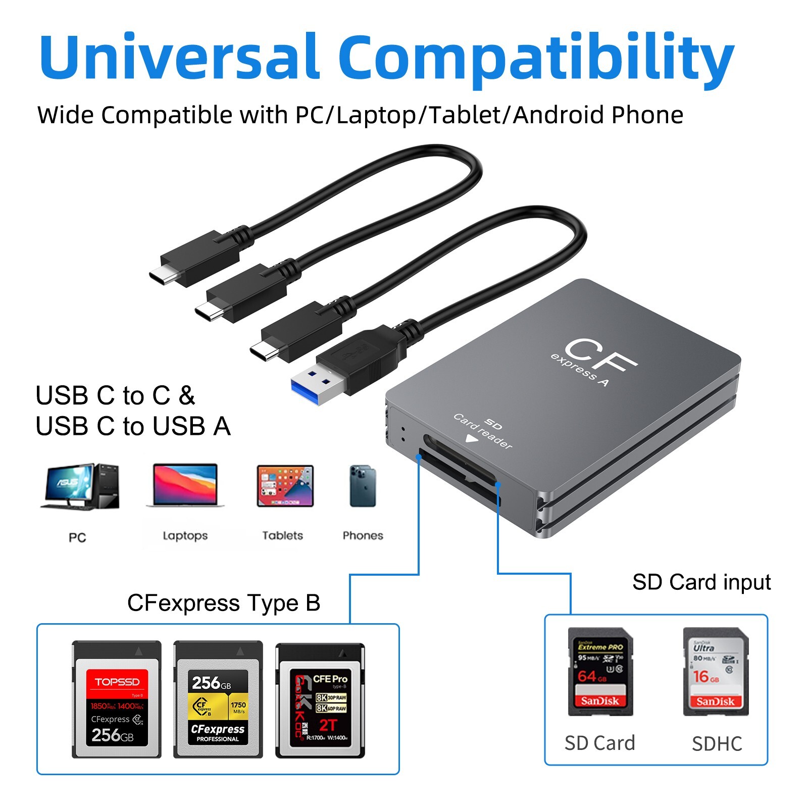 CFexpress Type A&SD 2-1 Card Reader 10Gbps USB 3.2 Gen2 For Sony Cameras/DSLR/PC
