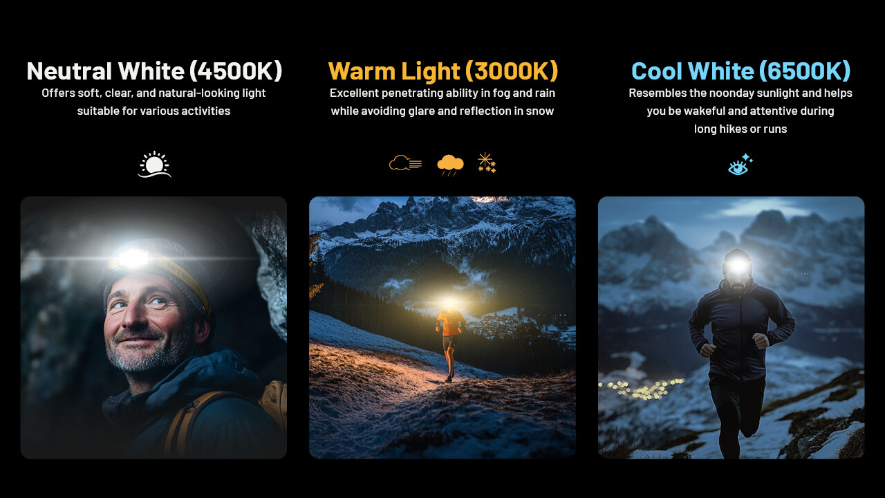 Nitecore NU27 600 Lumen USB-C Rechargeable Multi-Temperature Headlamp - White