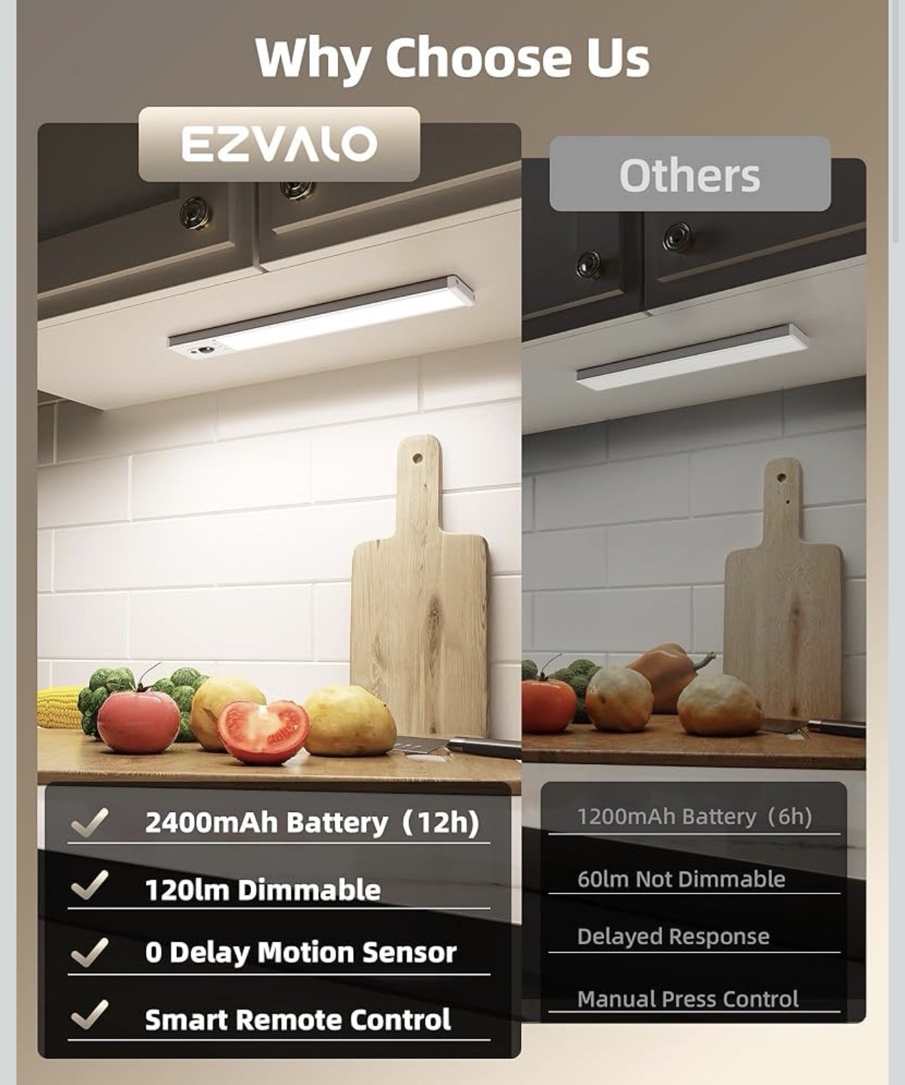 EZVALO 5 Pk Magnetic Lighting Rechargeable Motion Sensor Light LED with control
