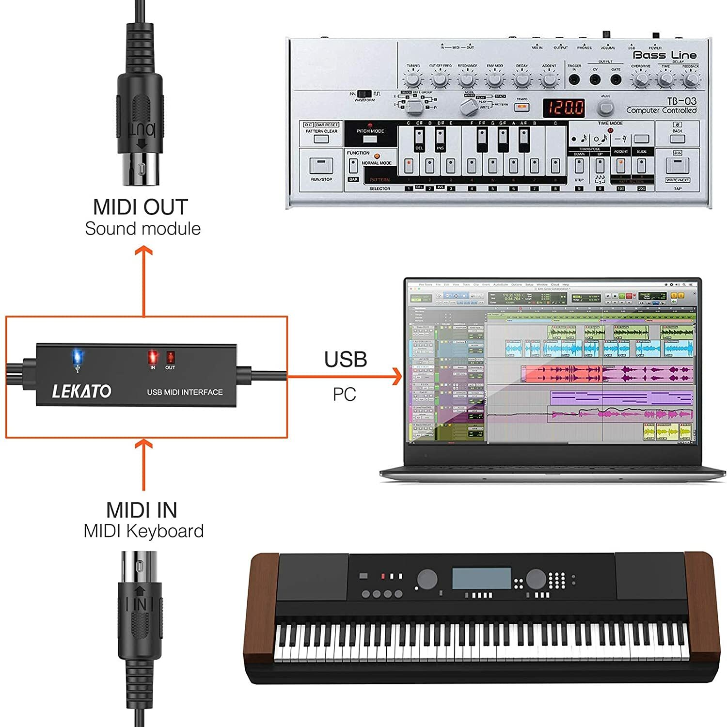 LEKATO MIDI Cable MIDI to USB Cable for Laptop Computer 6.5ft 16 Channels
