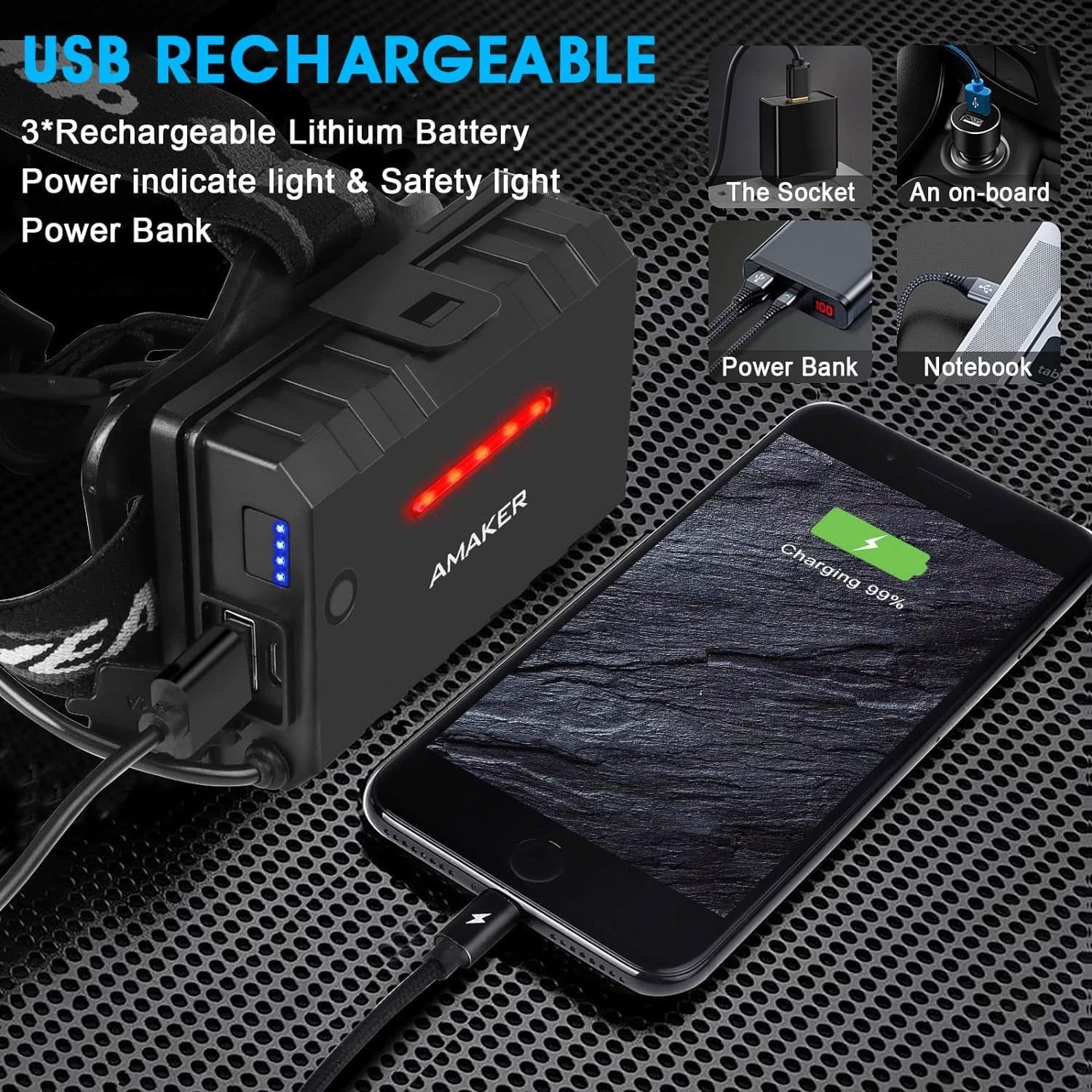 Durable Outdoor Headlamp, 5 Light Modes