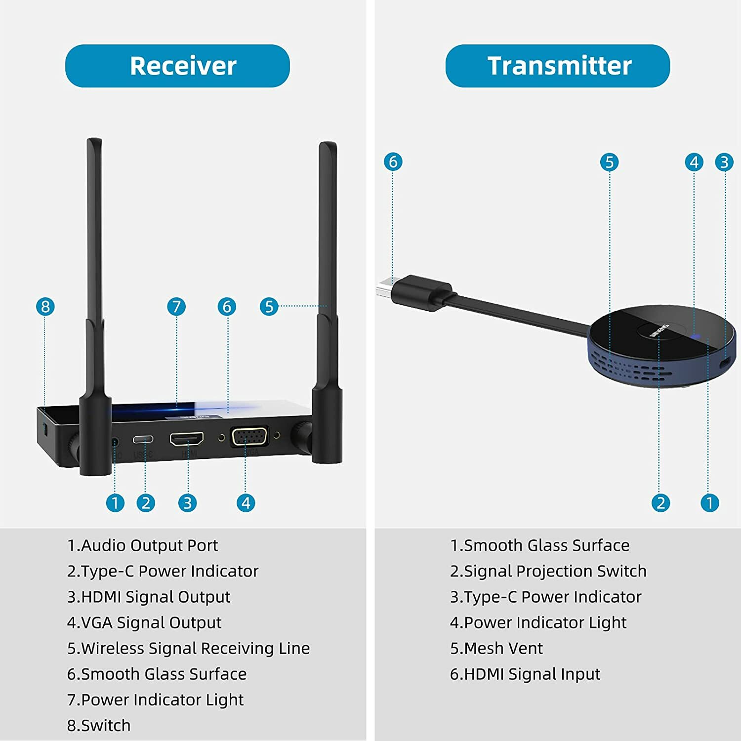 Wireless HDMI Transmitter and Receiver Kits HD 4K For Video/Audio/PC Streaming