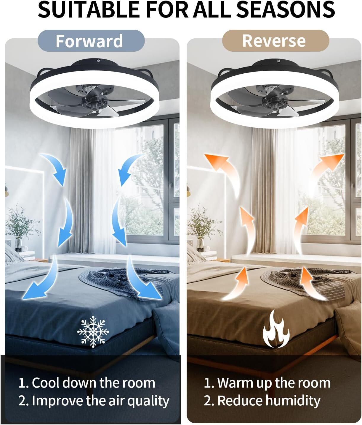 20'' Modern Flush Mount Ceiling Fan with Lights and Remote 3000-6000K Dimmable