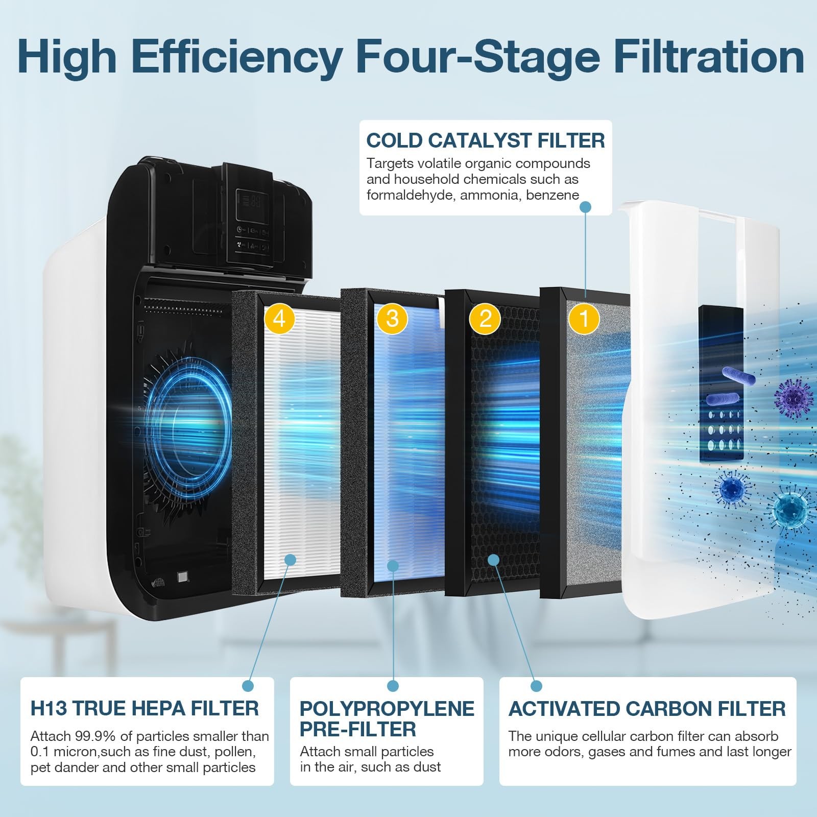 HSP001 Filter Replacement for HATHASPACE Air Purifier, 3 Pack, H13 HEPA