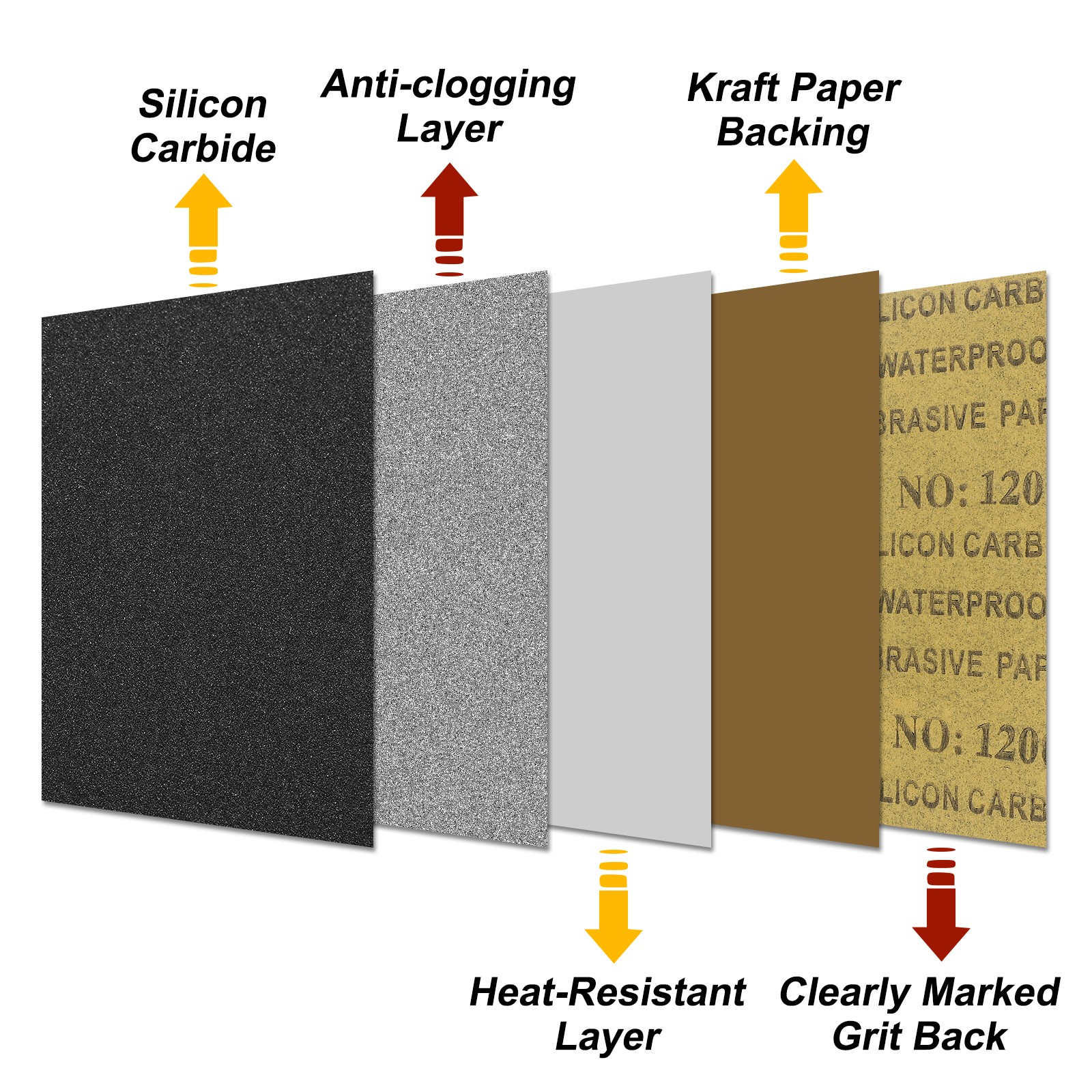 Sandpapers (9" x 11"/229mm x 279mm) 3 Sheet, 220 Grit Sand Paper for Polishing