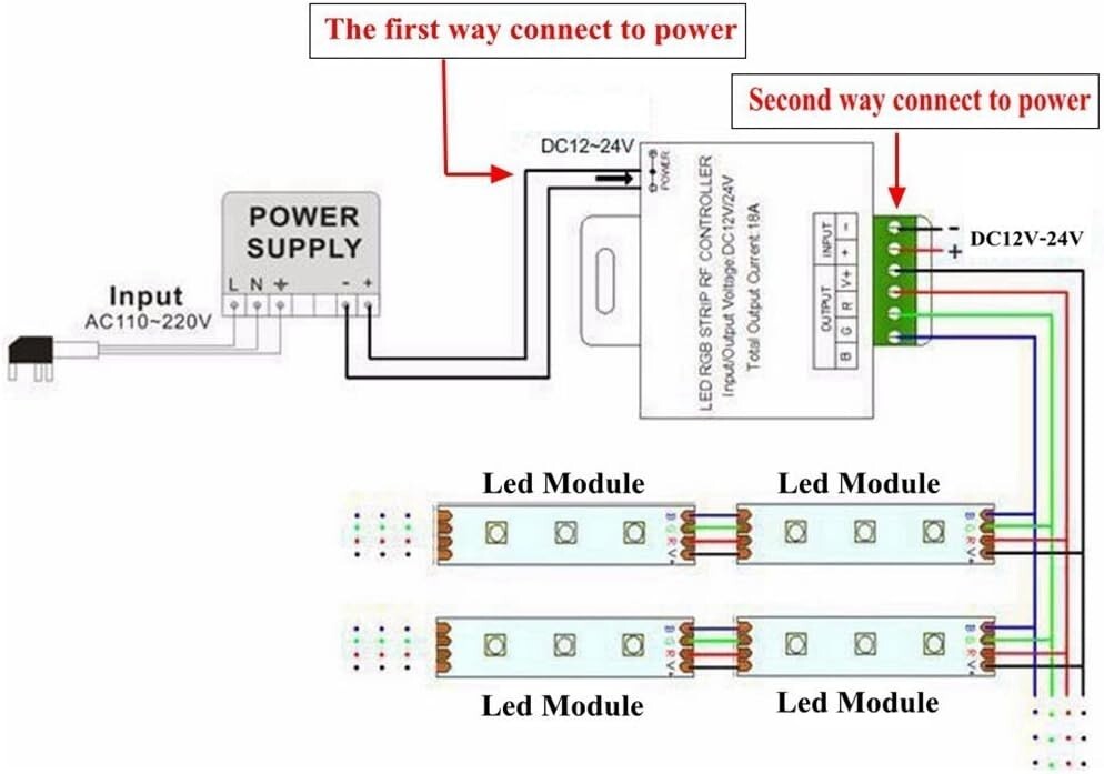 DC 12V-24V 18A LED Lights Controller 24Key RGB Remote Controller for 3528 5050