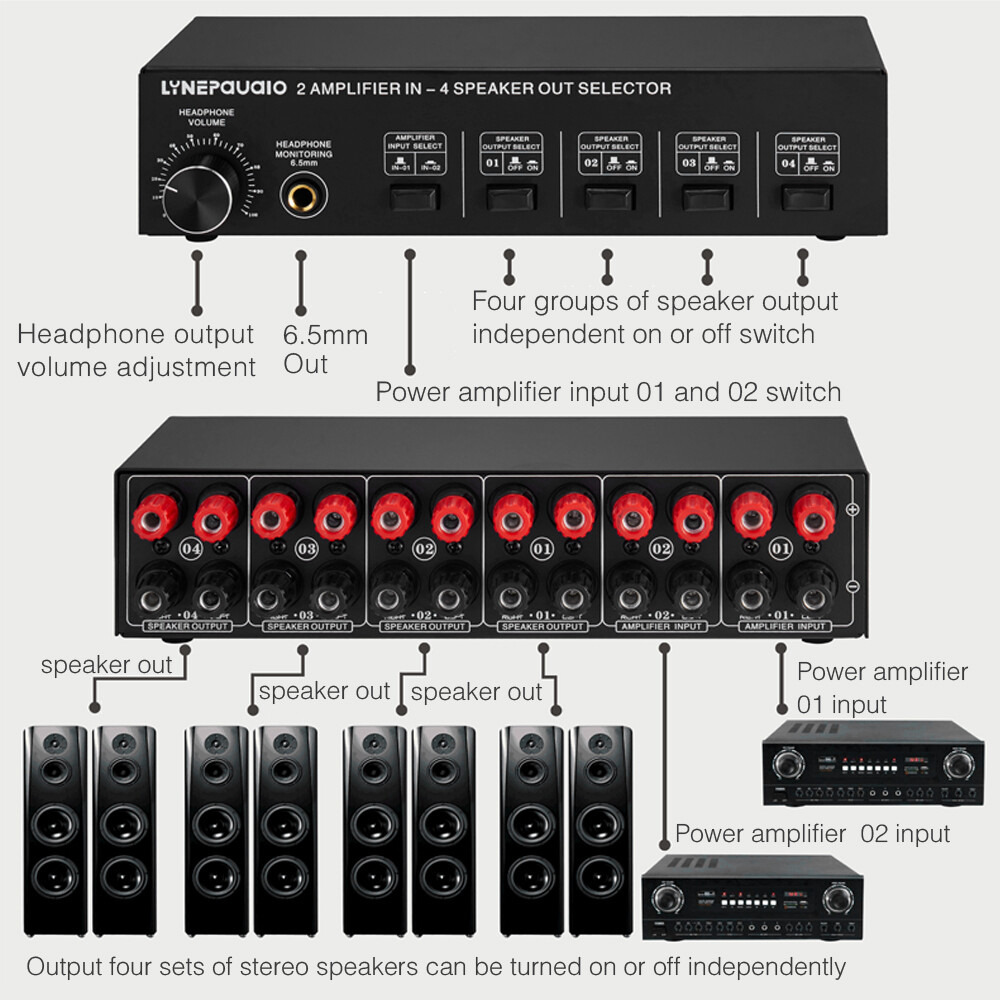 2 in 4 Out Speaker Selector Switch Box 4 Zone Amplifier & Speaker Selector O1Z2