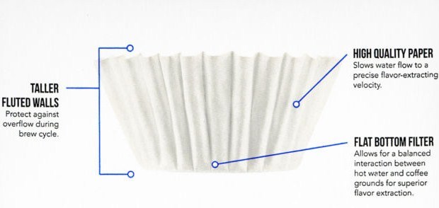 Bunn Coffee Filter - 100 Filters Per Box - Free Shipping