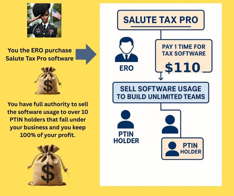 Salute Tax Pro Tax Preparation Software (For Tax Business Owners) EFIN Holders