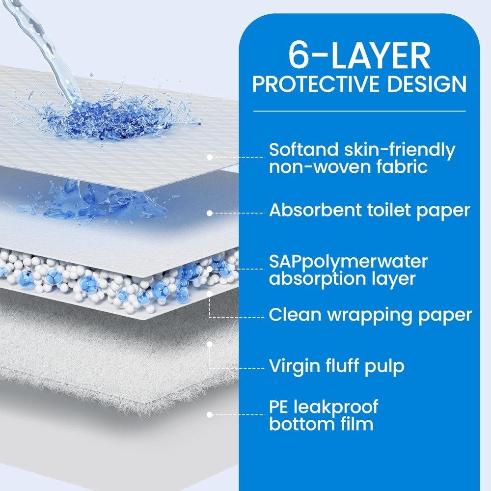 Super Absorbent 6-Layer Disposable Underpads 30x36 Inch, Extra Large Leakproof