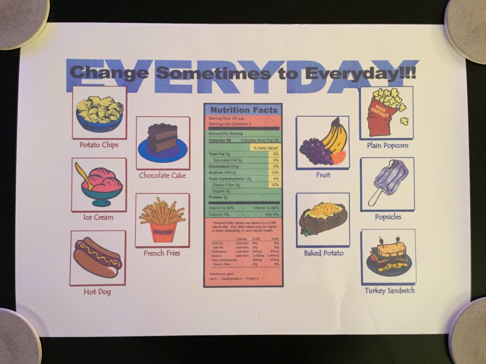 Vintage Laminated "Change Sometimes to Everyday" Poster on Nutrition