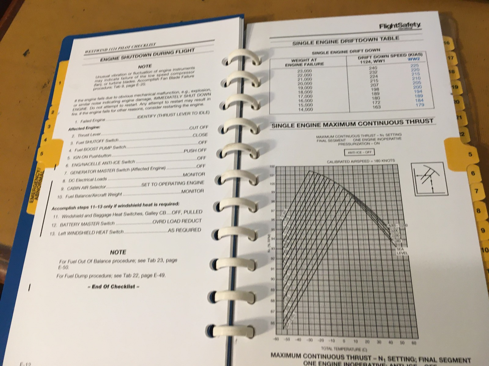 Westwind I and II, 1124 Emergency Abnormal Procedsures Pilot's Checklist