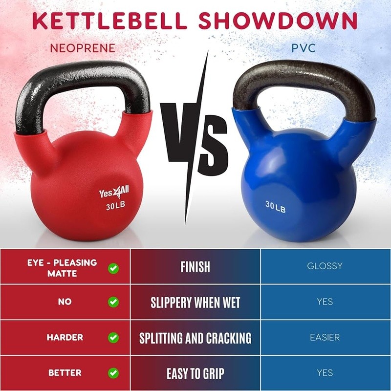 Cast Iron Neoprene Kettlebell Adjustable Weight Home Gym Stable Handle New