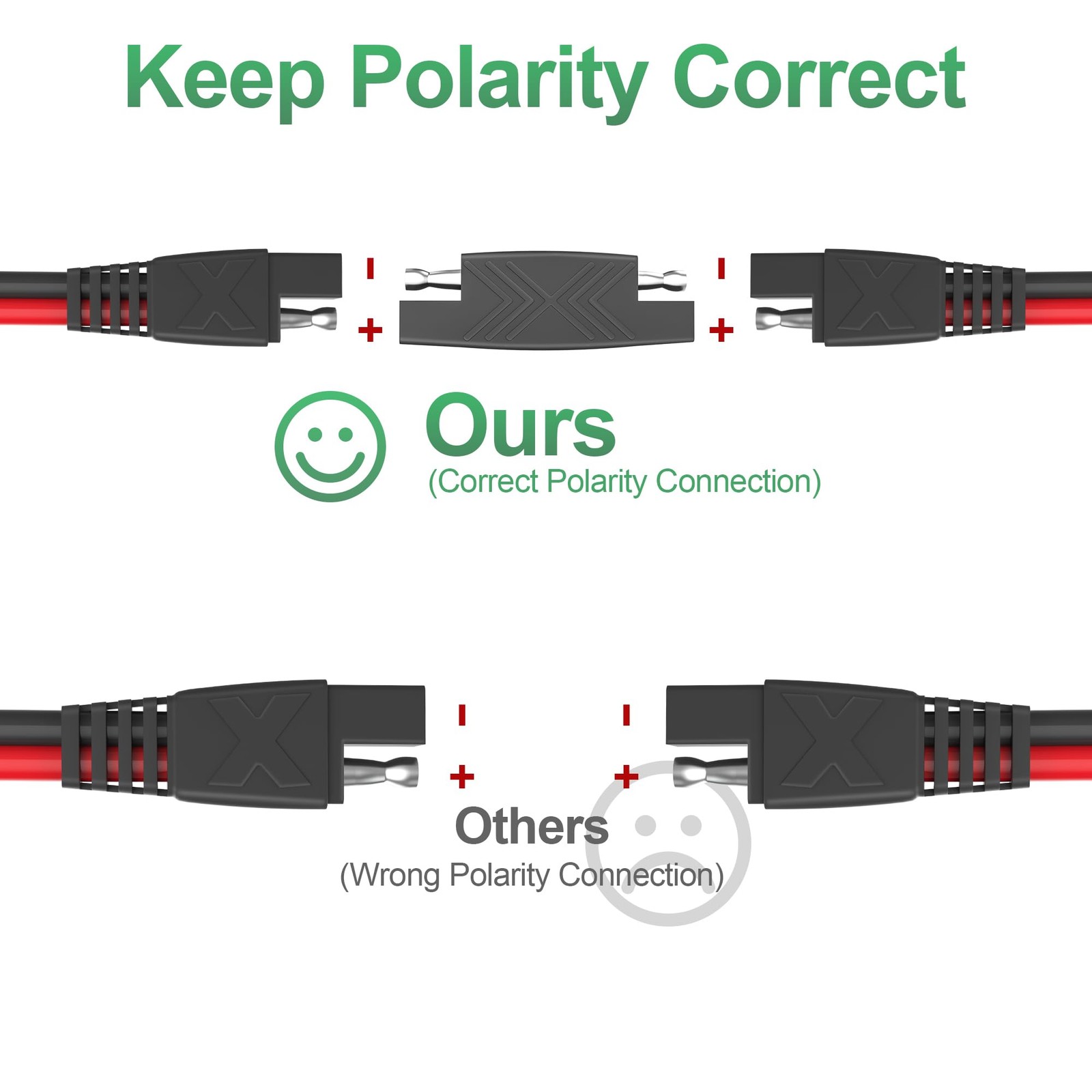 25Feet SAE Extension Cable Quick Disconnect Connector 16AWG for Automotive, S...