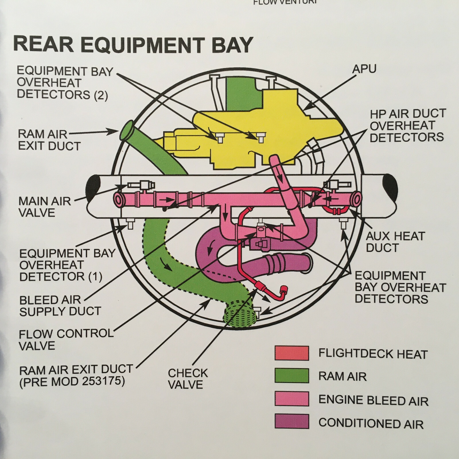 CAE SimuFlite Hawker 800 Operating Handbook