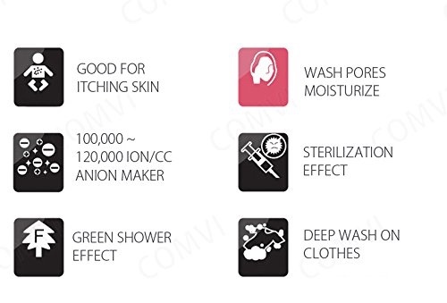 FRELLE Bubblin Home microbubble shower No filter required spa treatment eczema
