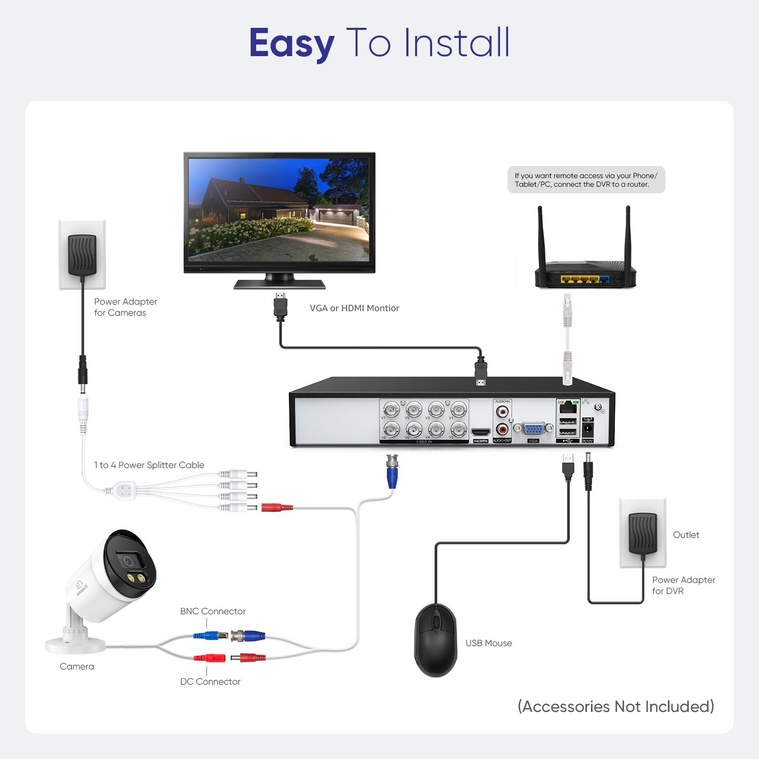 SANNCE 1080P HD Full Color Security Warm Light IP Camera Security CCTV System