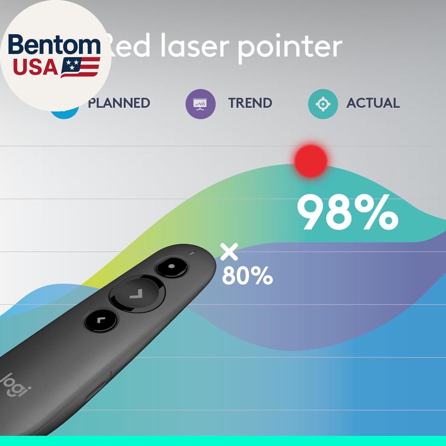 Wireless Presenter R500S, Powerpoint Clicker with Laser Pointer, Wireless Presen